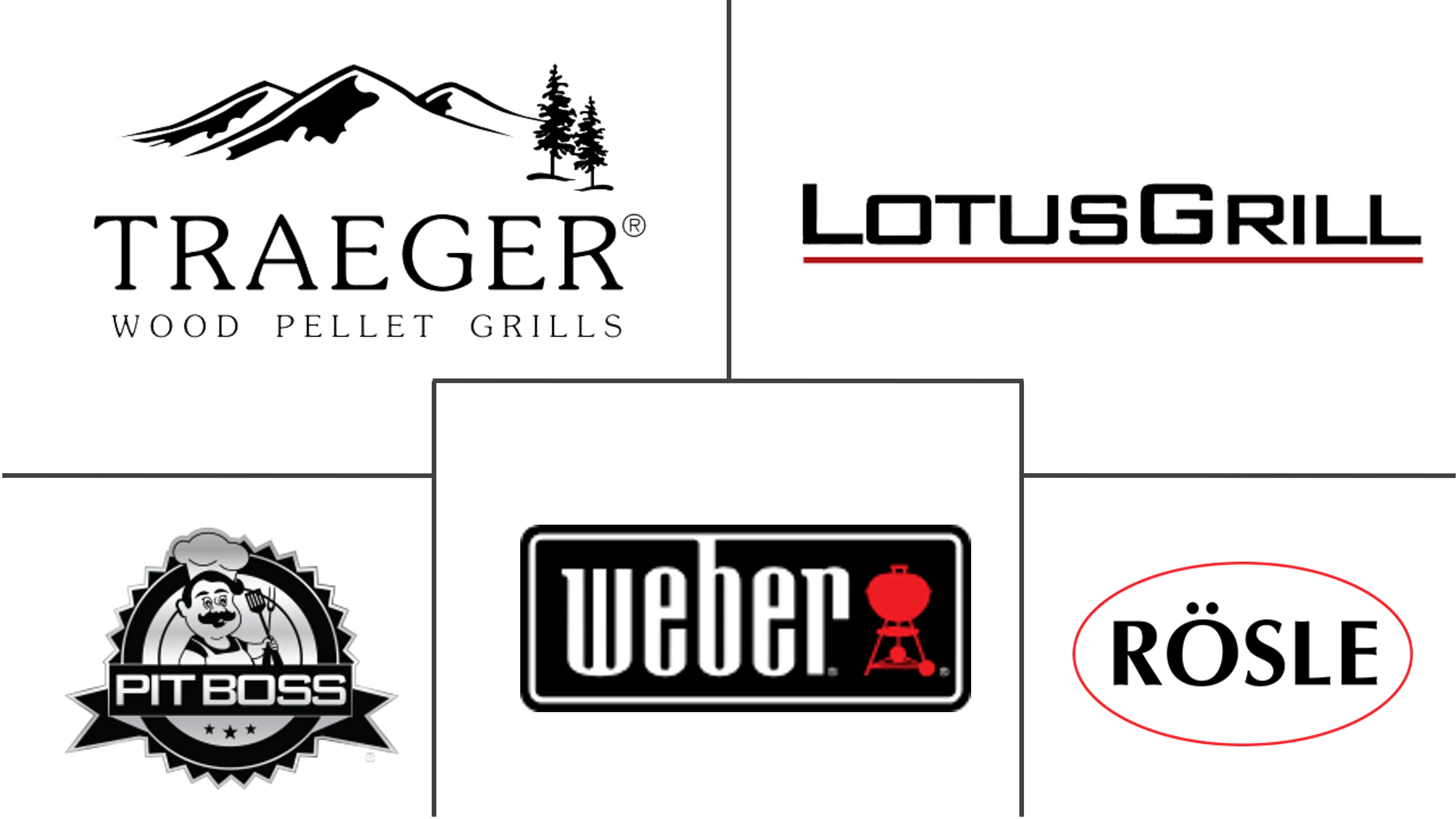 德国无烟室内烧烤炉市场规模