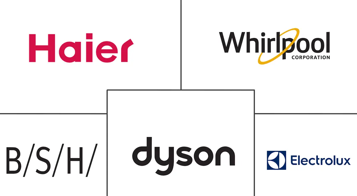 英国家用电器市场规模和份额分析