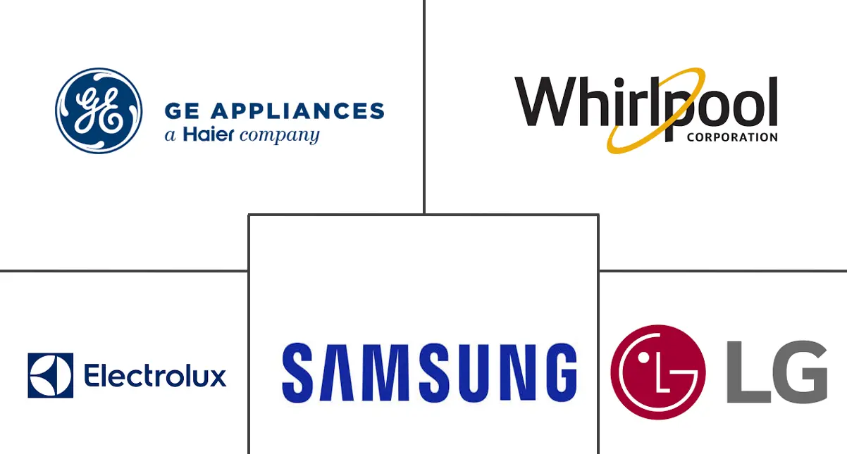 美国洗衣机市场规模及份额