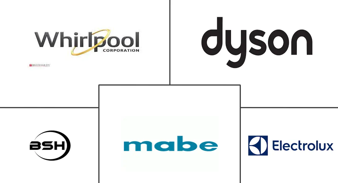 北美紧凑型洗碗机市场规模