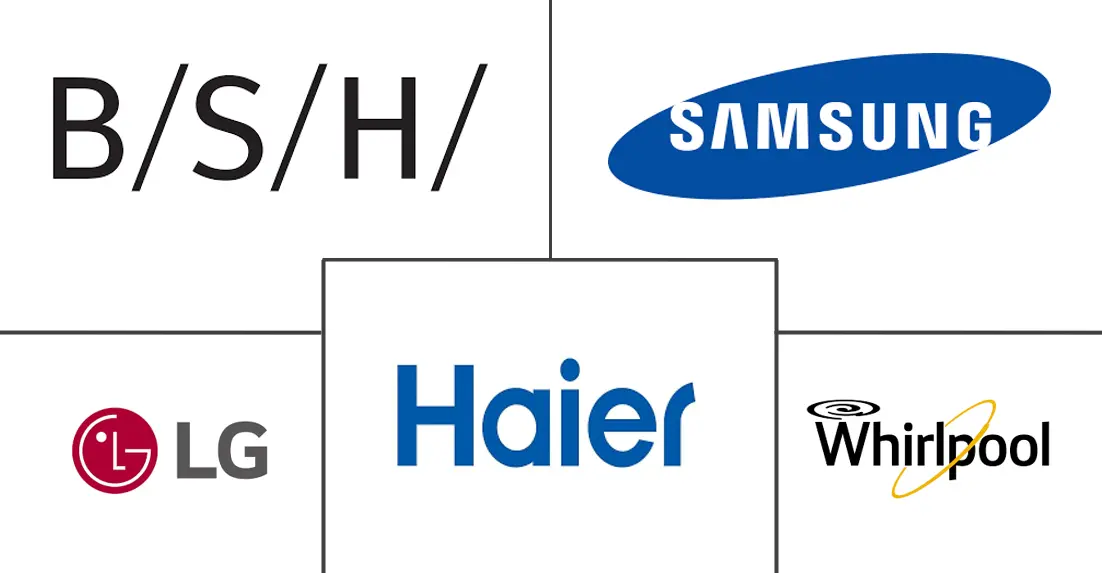 家用洗衣机市场规模及份额
