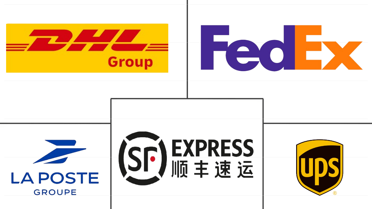 国际快递服务市场规模及份额