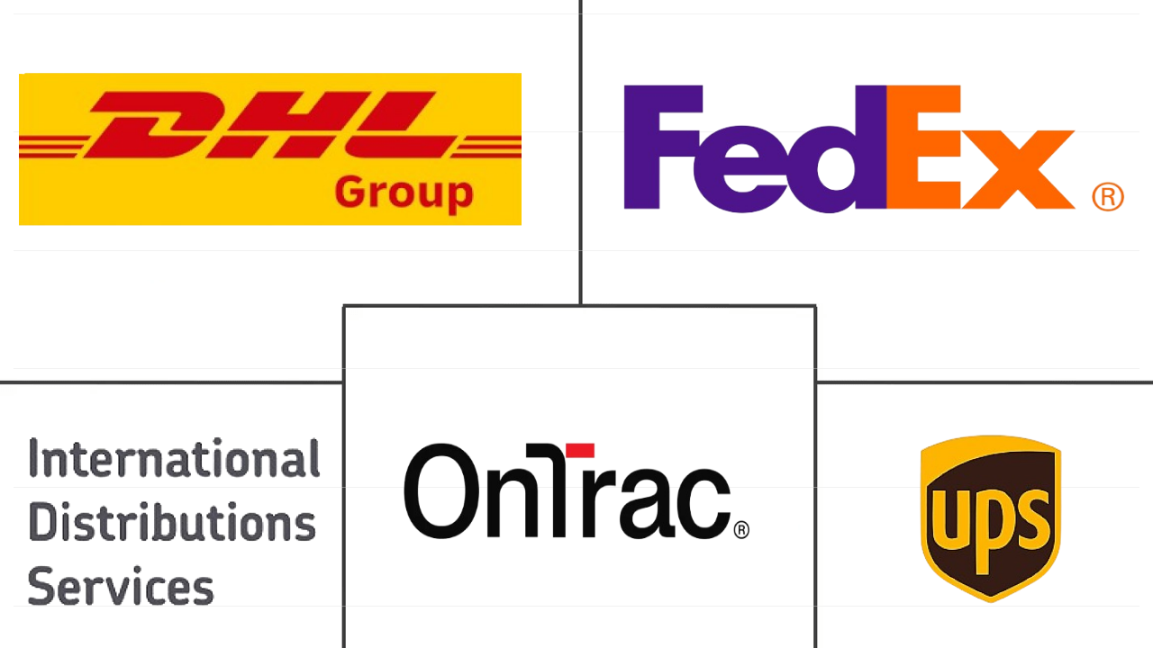 北美国际快递服务市场规模及份额