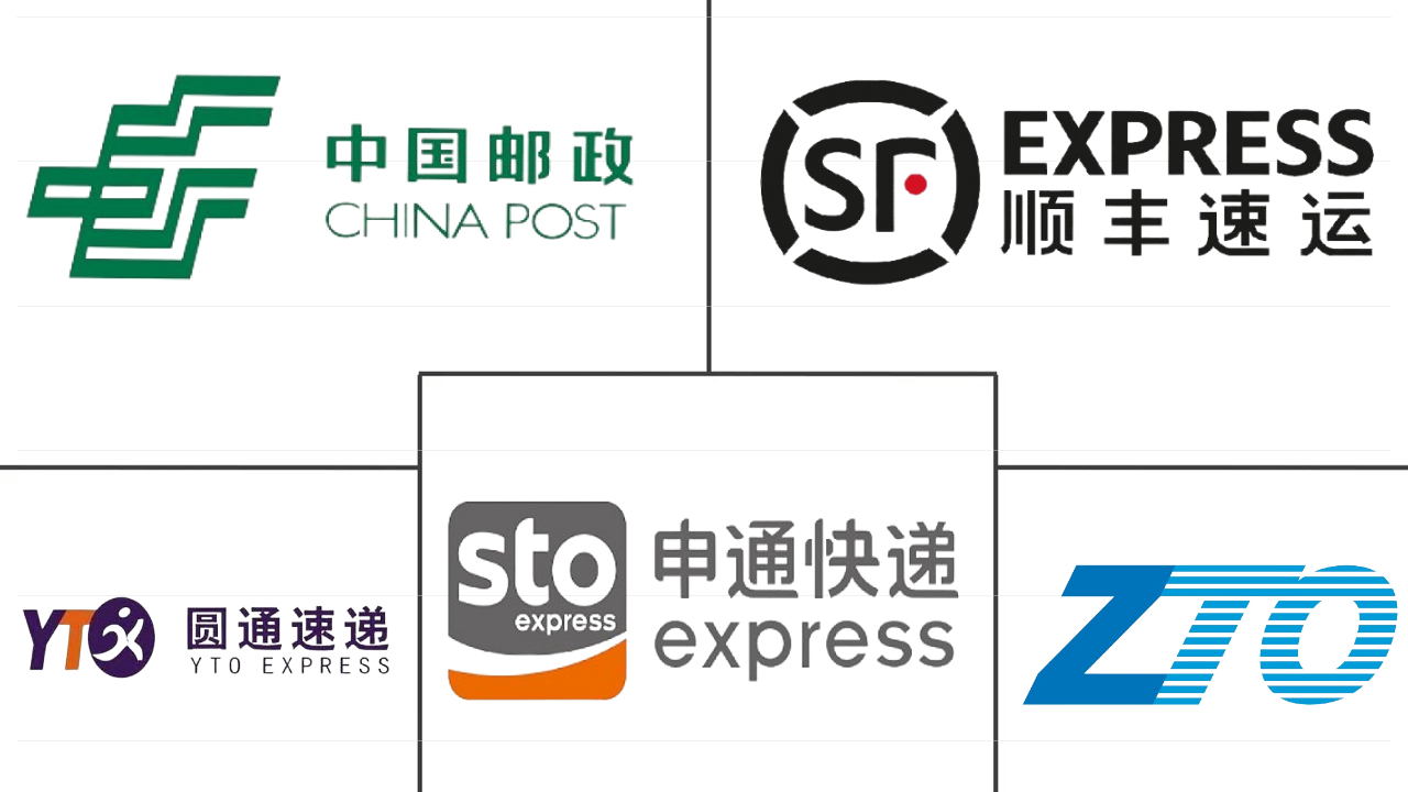 中国当日达市场规模及份额