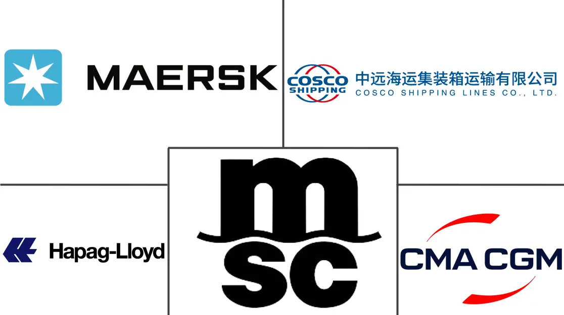 集装箱运输市场规模及份额