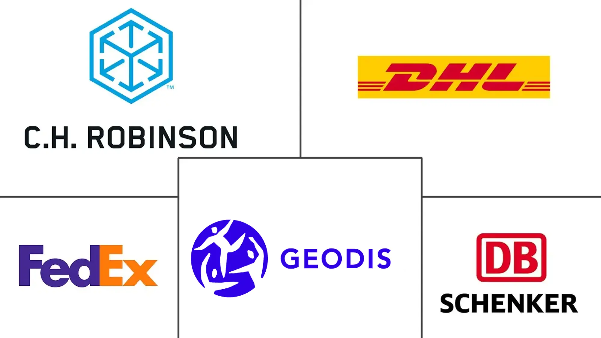 拉丁美洲联系物流市场规模