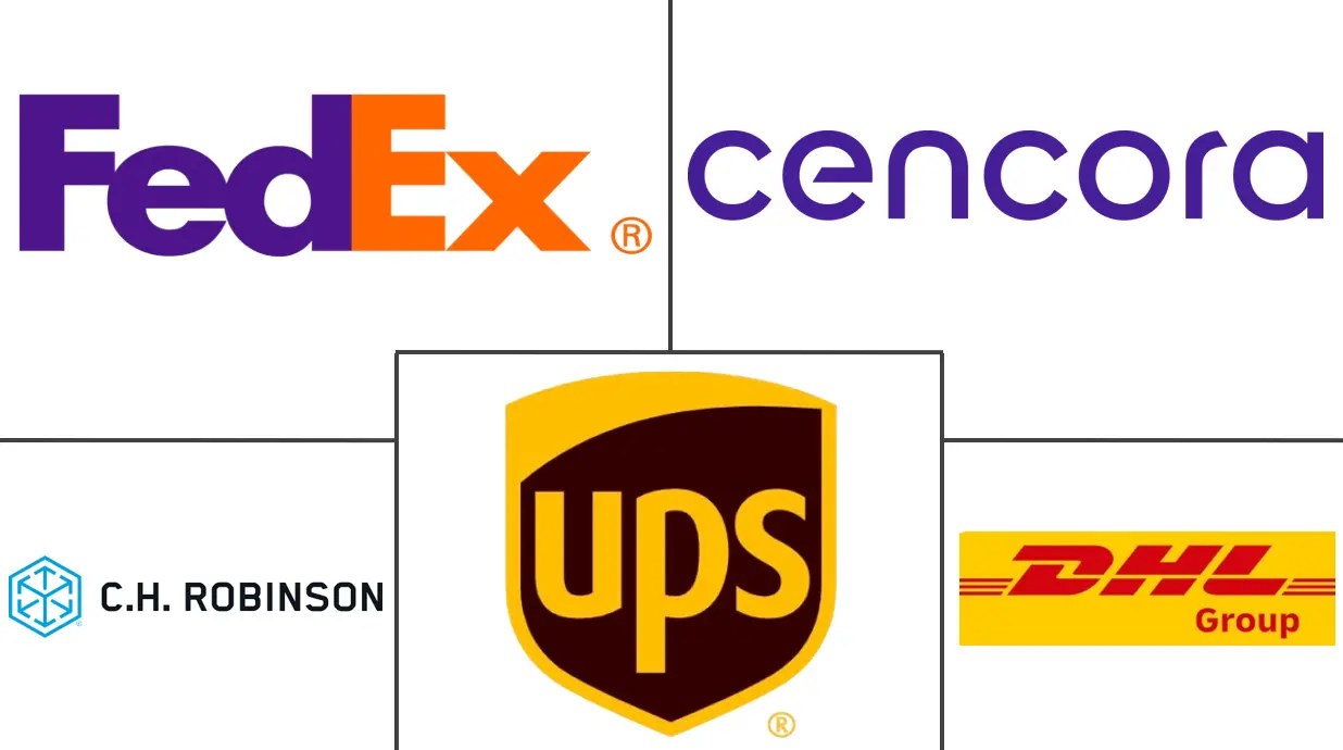 美国医药物流市场规模和份额分析