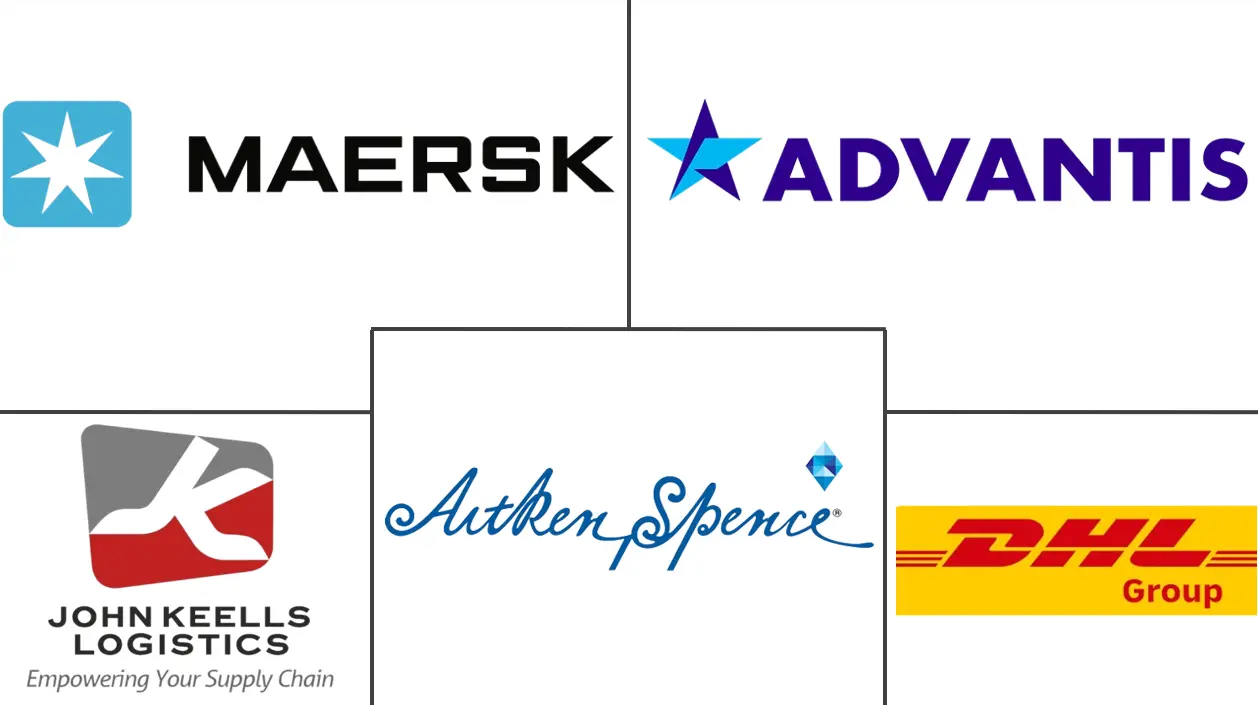 斯里兰卡货运和物流市场规模和份额分析