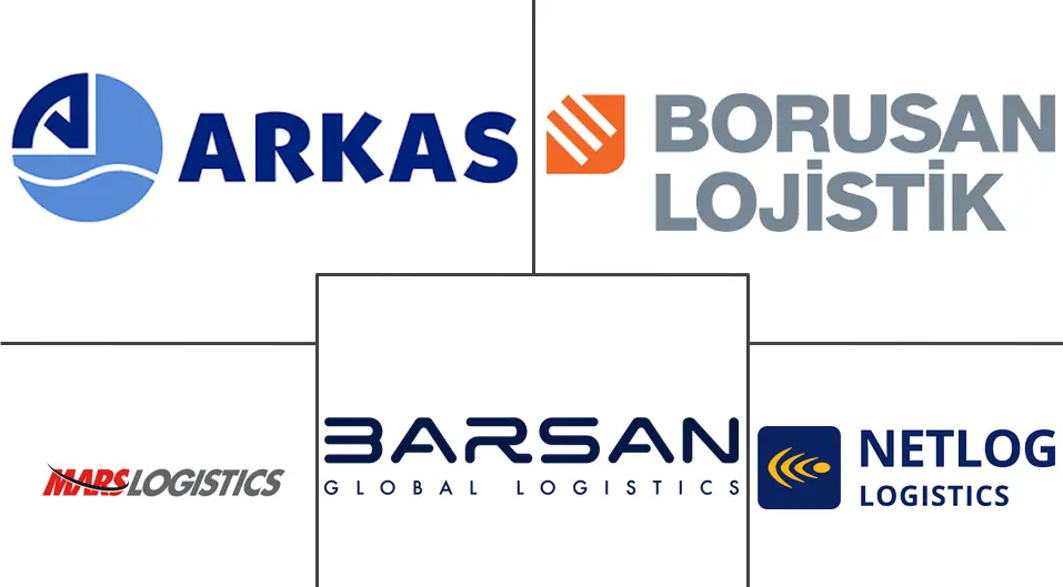 土耳其货运和物流市场规模和份额分析