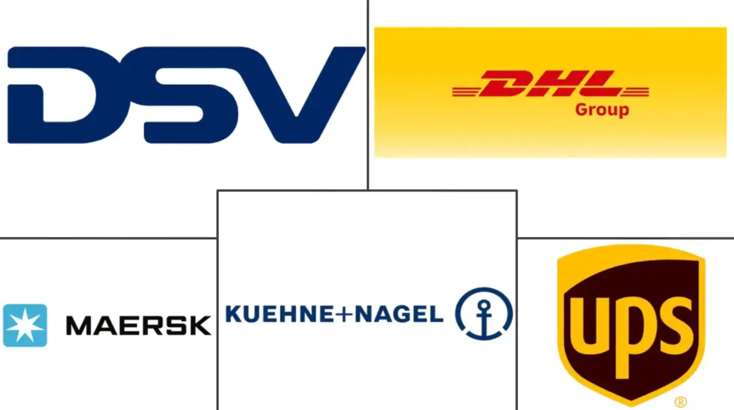 货运与物流市场规模及份额