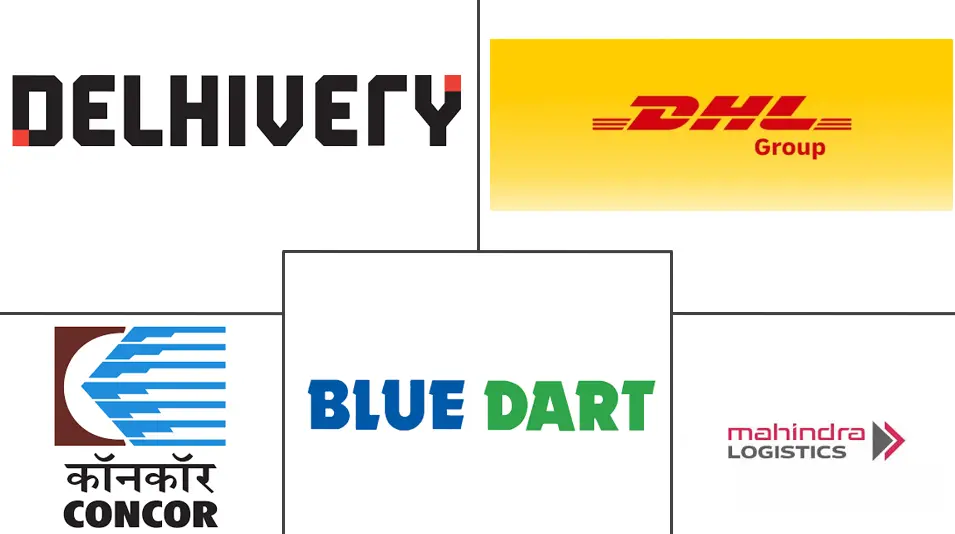 印度货运和物流市场规模及份额