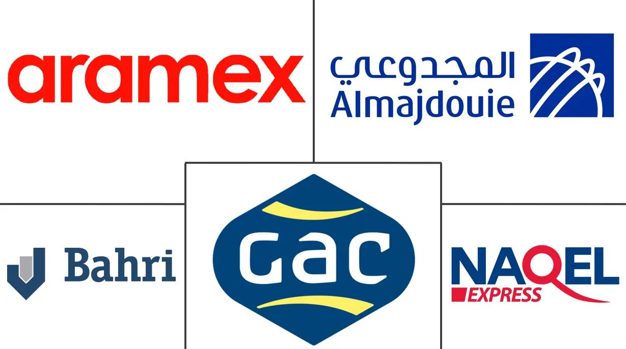 沙特阿拉伯合同物流市场规模及份额