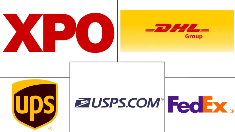 美国电商物流市场规模及份额