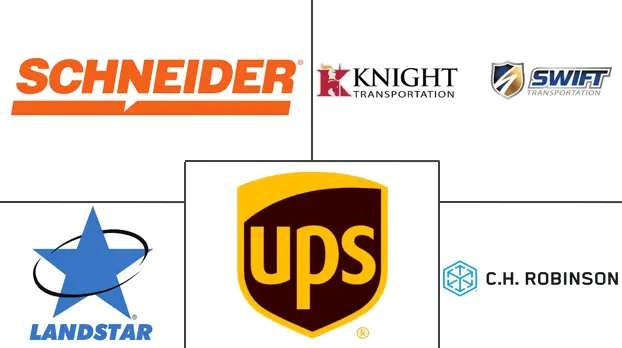 北美跨境公路货运市场规模和份额分析