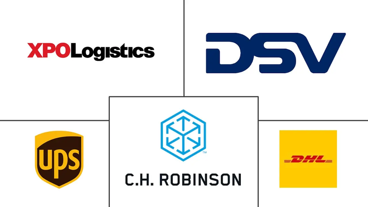 美国 3PL 市场规模及份额