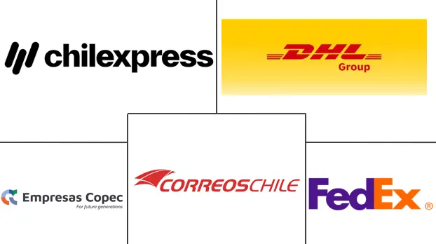 智利快递、快递和包裹 (CEP) 市场规模和份额