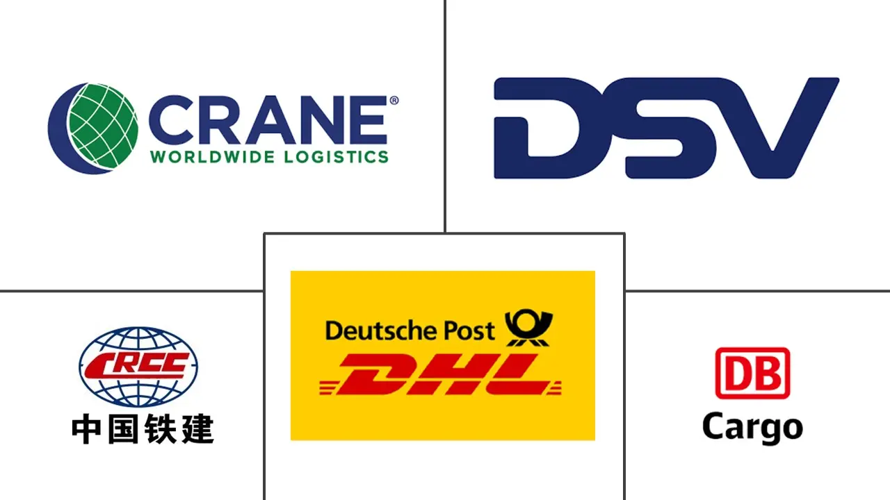 中欧铁路货运市场规模及份额