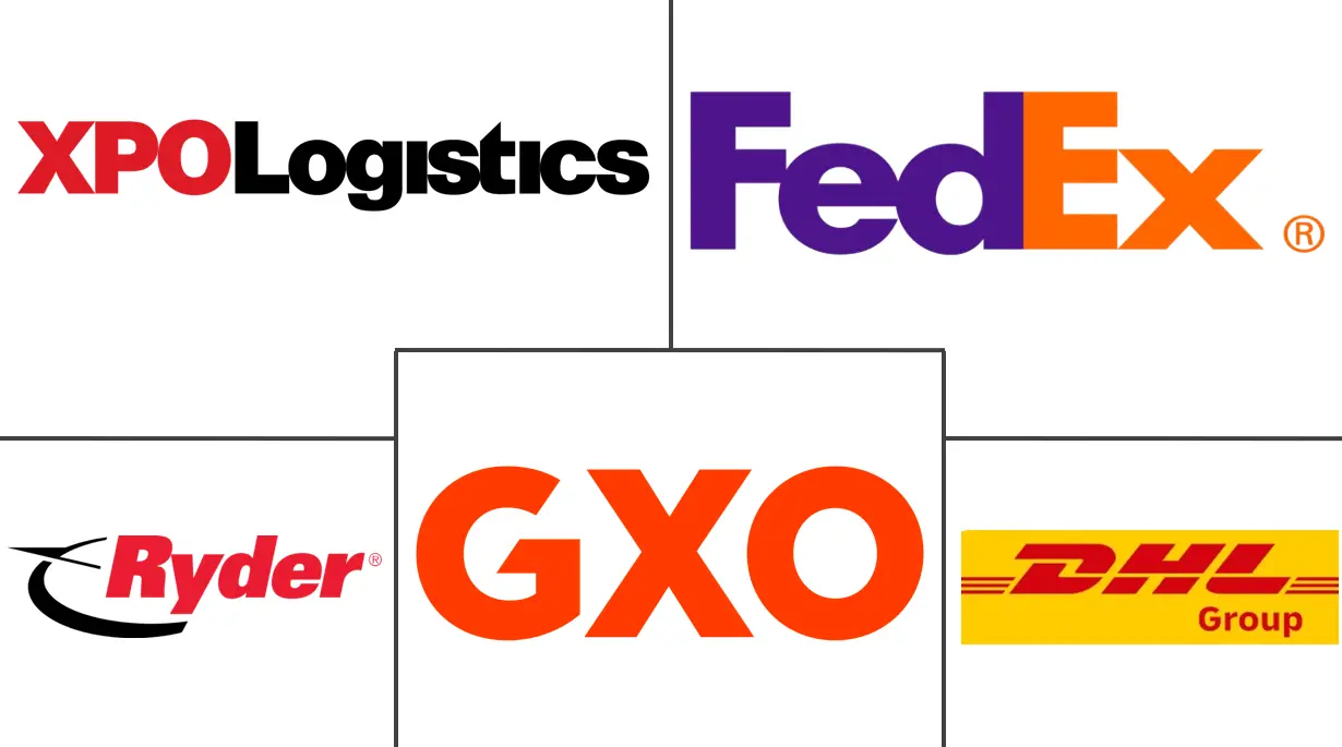 美国合同物流市场规模及份额