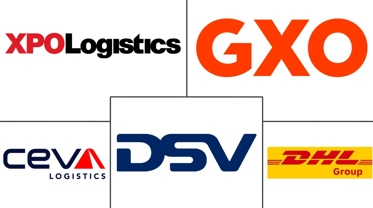 欧洲合同物流市场规模和份额