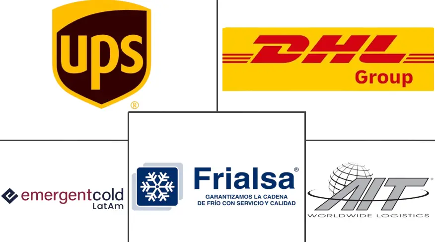 墨西哥冷链物流市场规模及份额