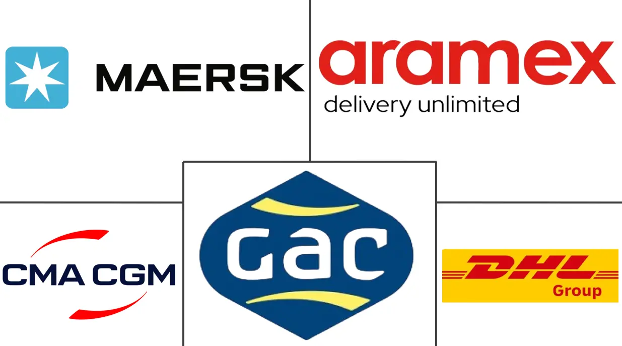 伊拉克货运和物流市场规模及份额