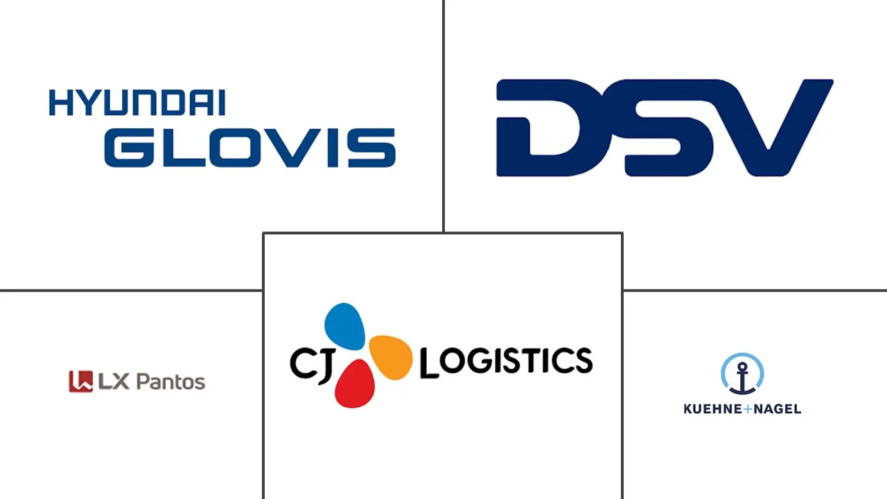 韩国第三方物流 (3PL) 市场规模和份额分析