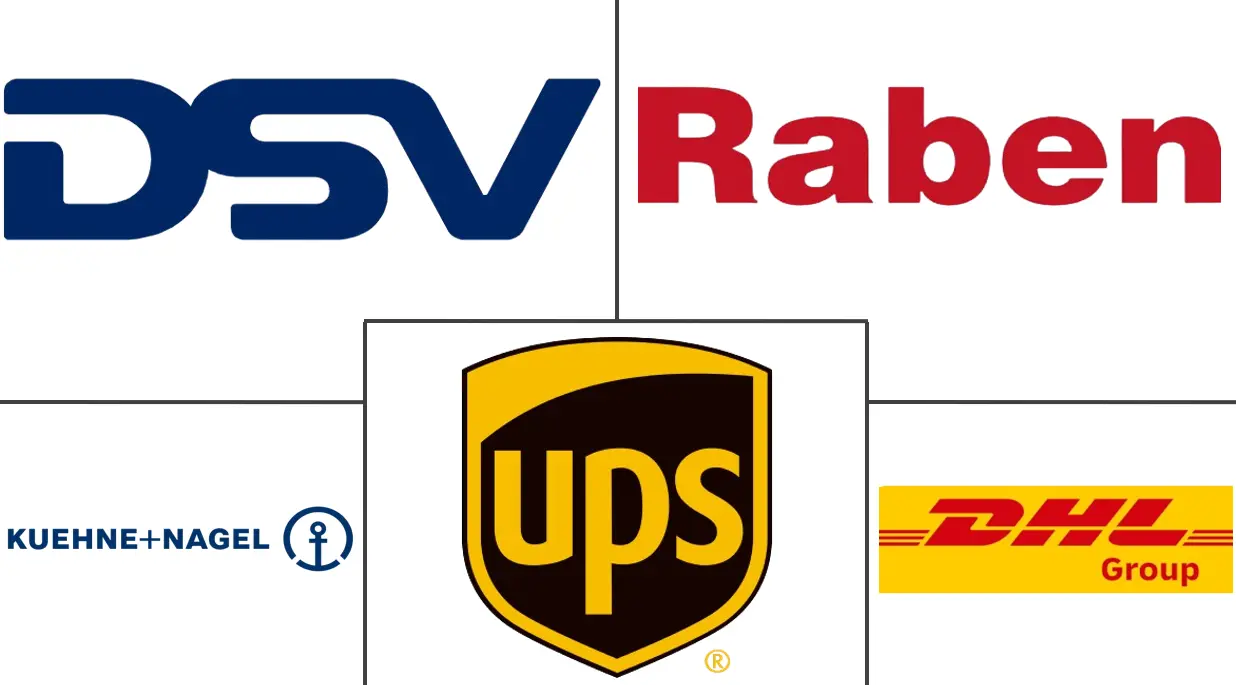 中欧和东欧货运与物流市场规模与份额分析