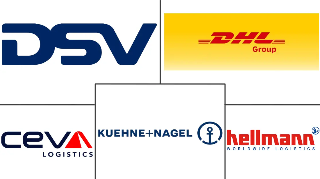 服装物流市场规模及份额