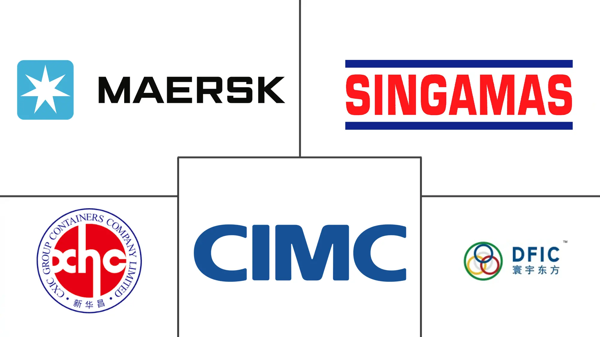 海运集装箱市场规模及份额