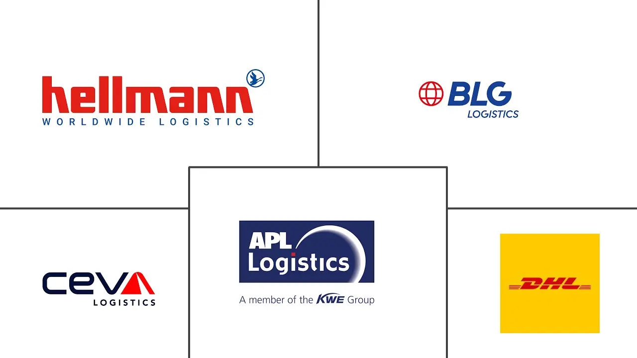 汽车物流市场规模及份额