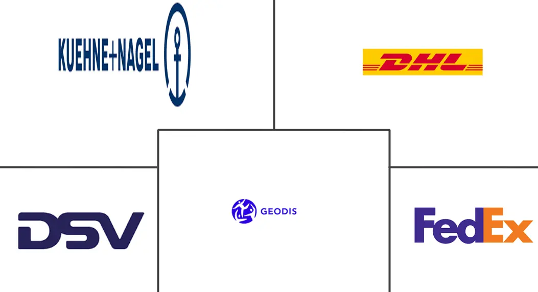 德国医药3PL市场规模及份额