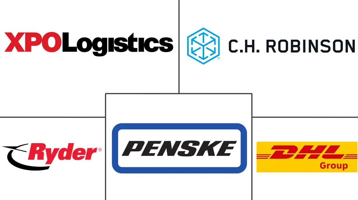 北美汽车物流市场规模和份额分析