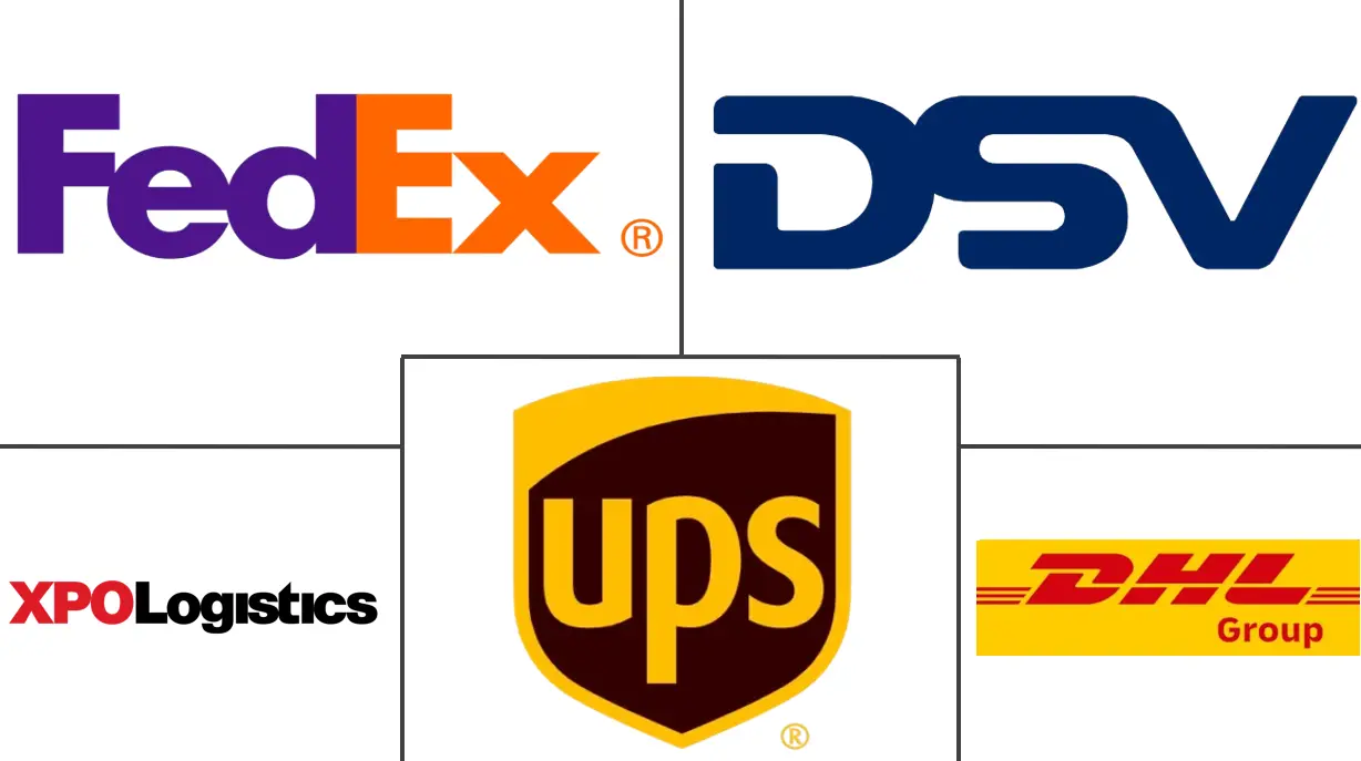 美国逆向物流市场规模及份额