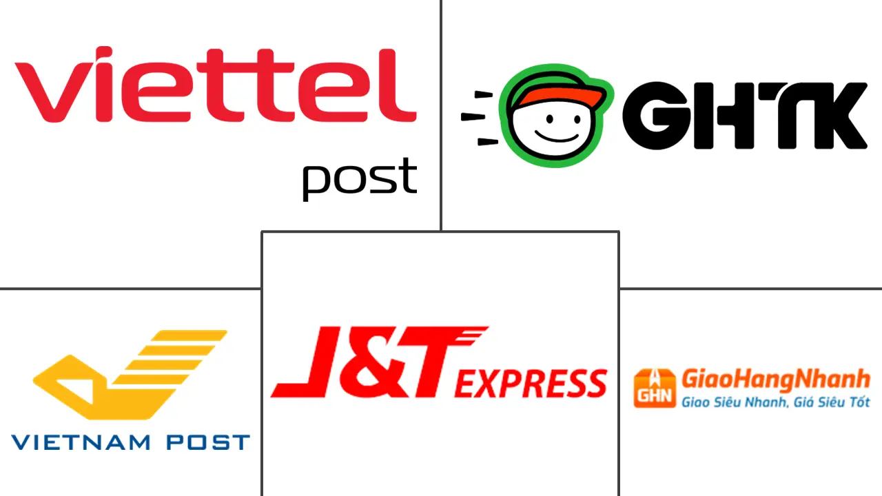 越南快递、快递和包裹 (CEP) 市场规模和份额分析