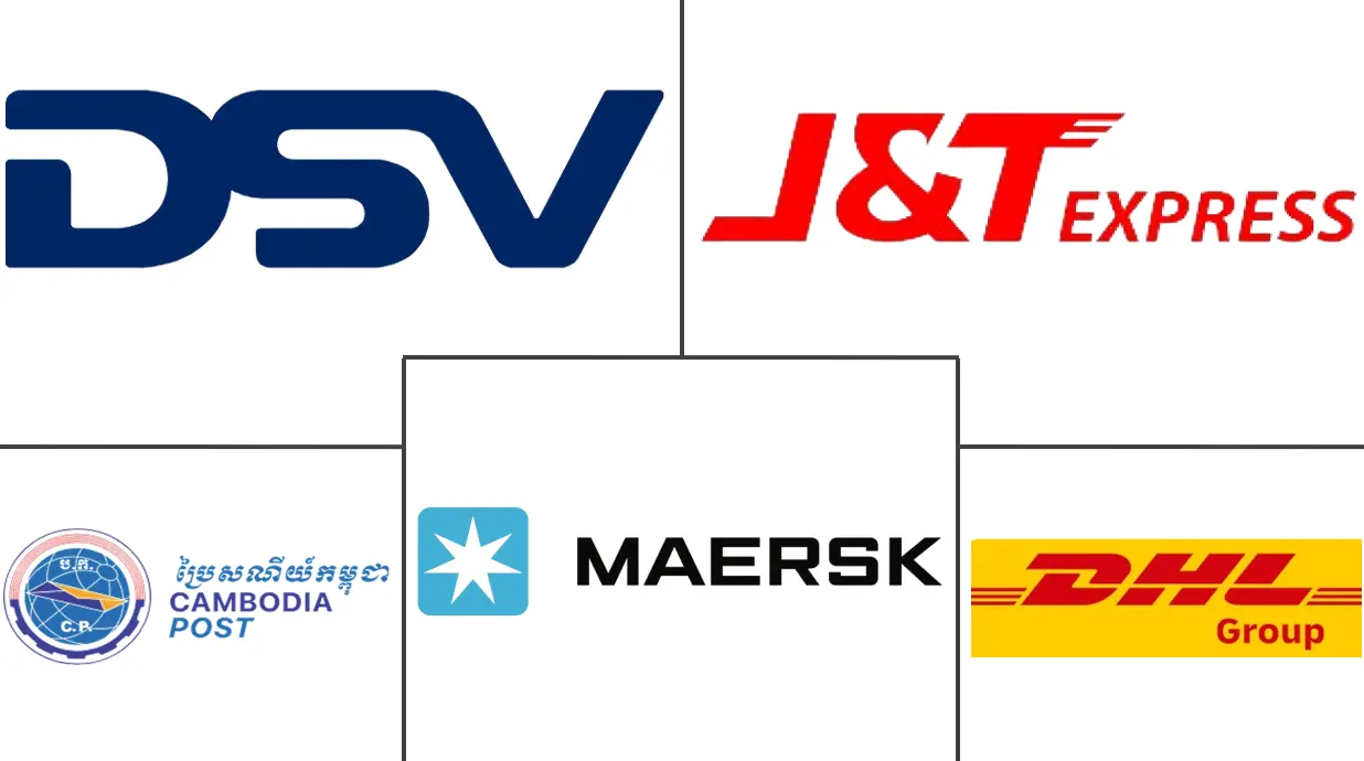 柬埔寨货运和物流市场规模和份额分析