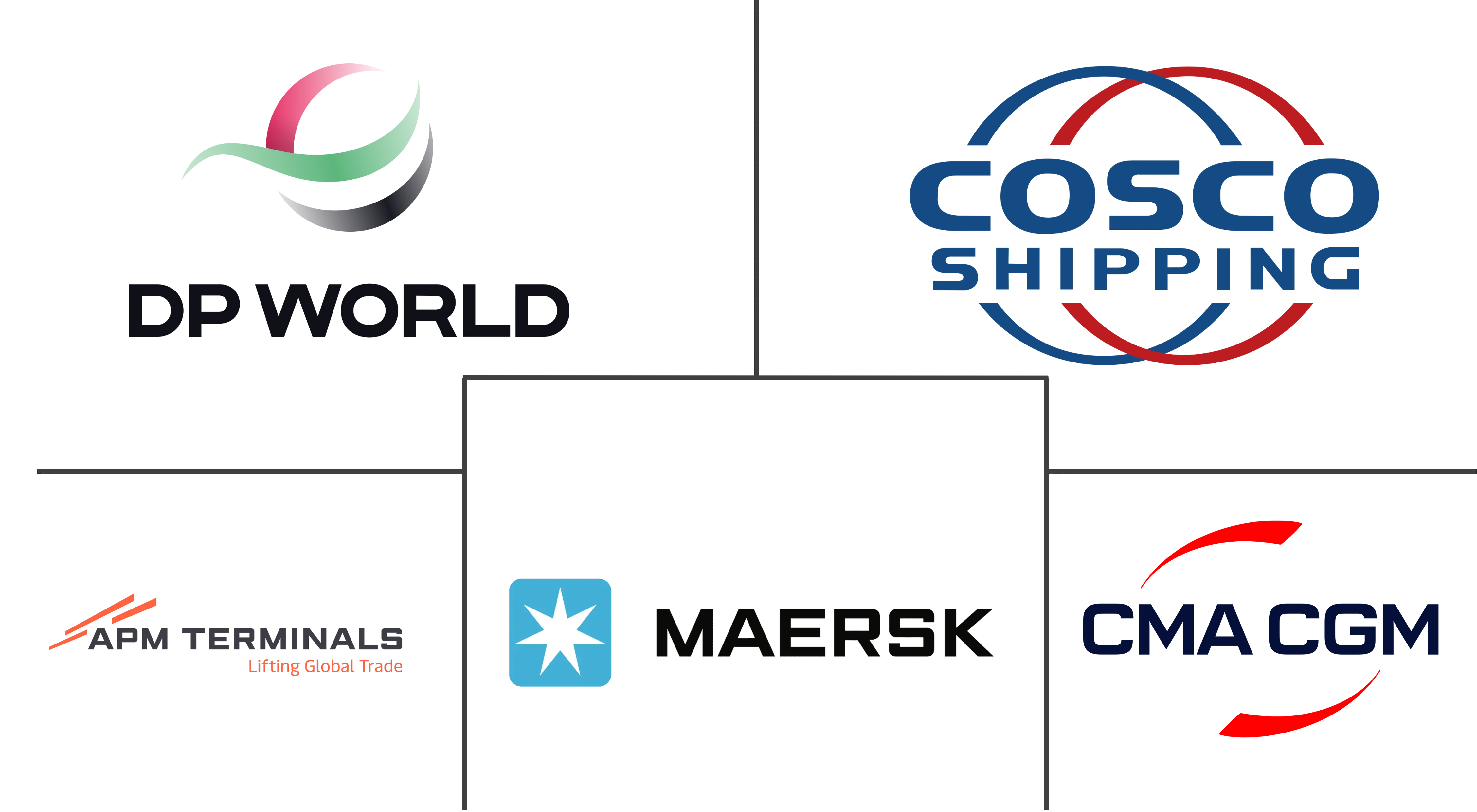 香港装卸和海运货物装卸市场规模及份额分析