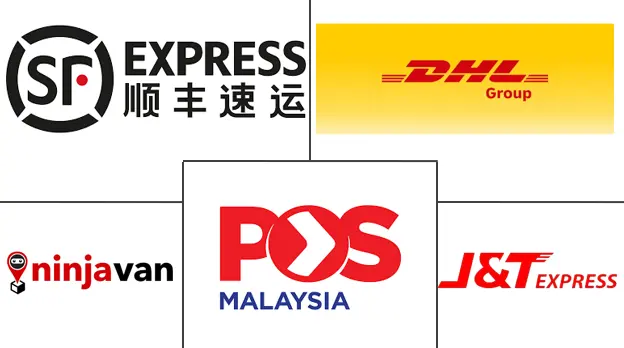 东盟快递、快递和包裹 (CEP) 市场规模和份额