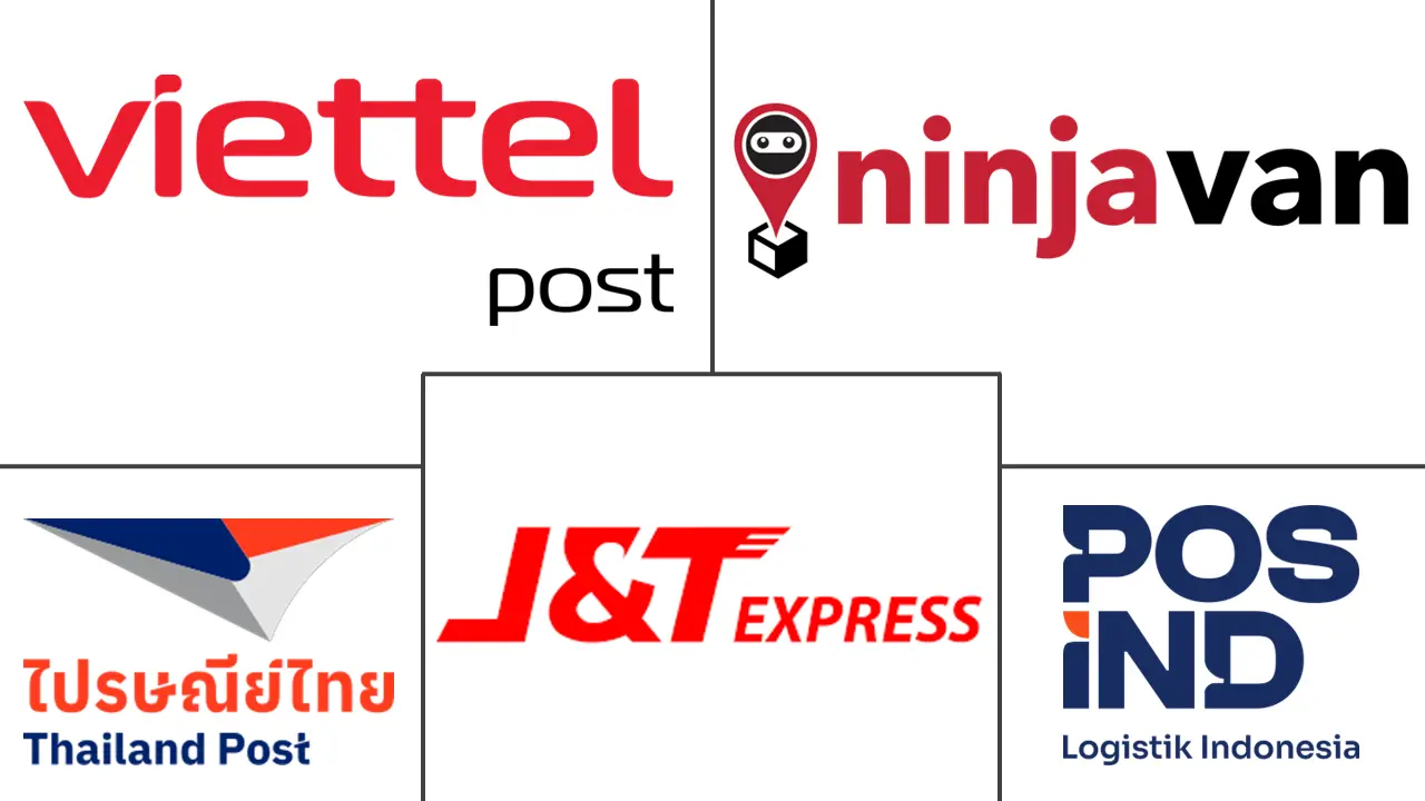 东盟国内快递市场规模及份额