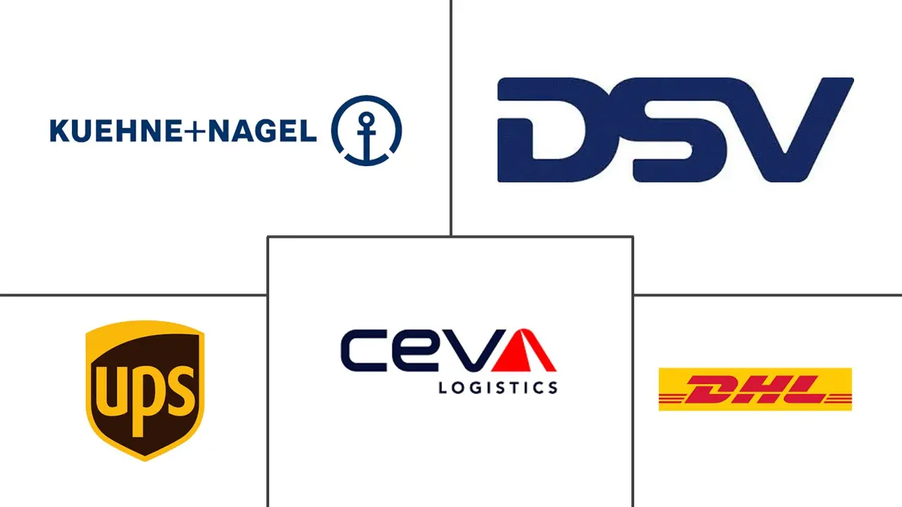 法国第三方物流 (3PL) 市场规模和份额分析