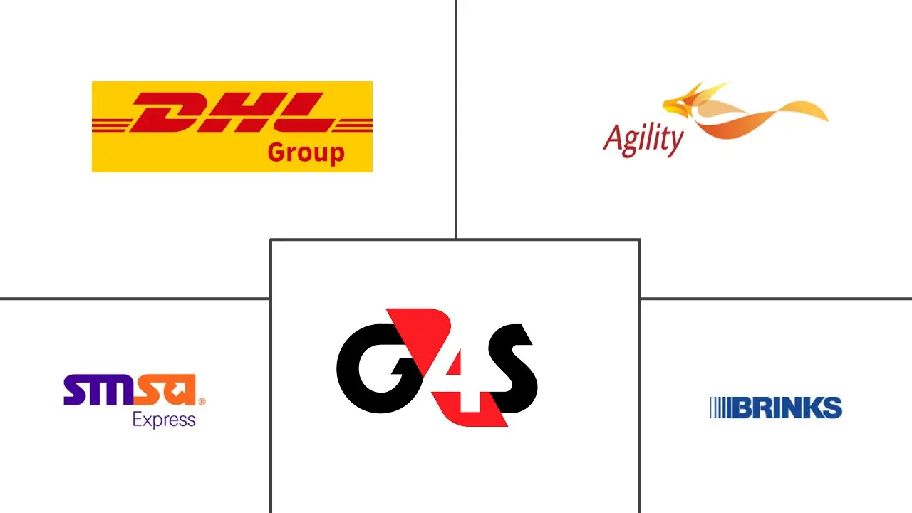 海湾合作委员会安全物流市场规模