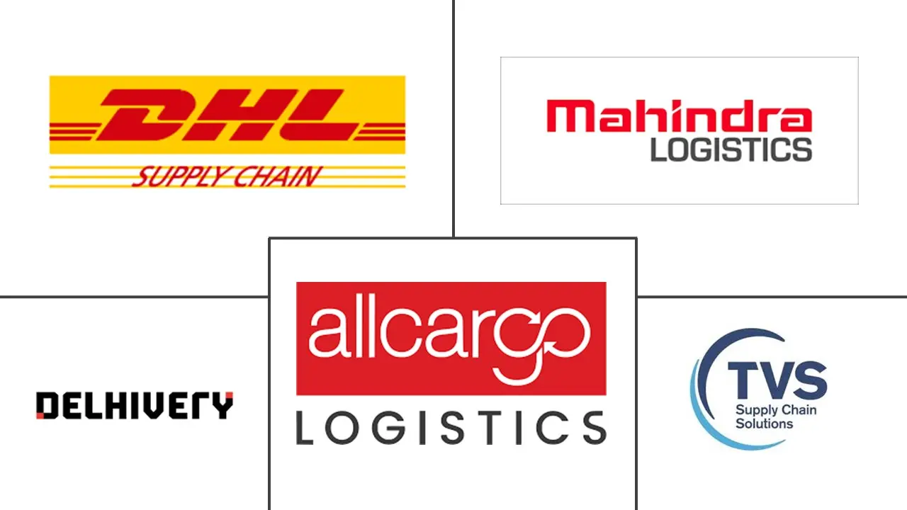 印度 3PL 市场规模及份额