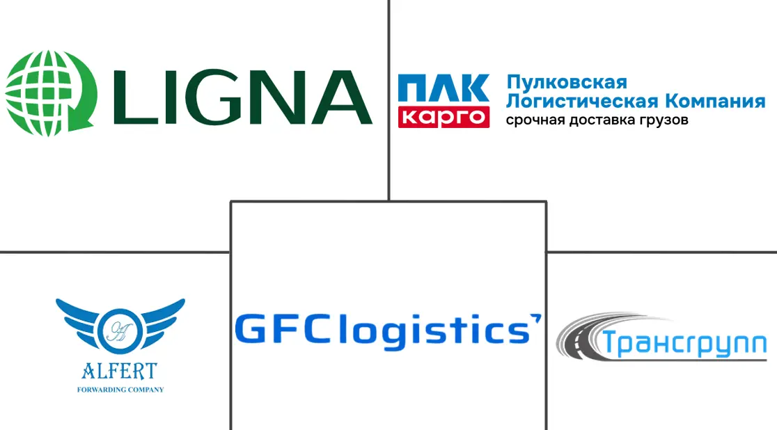 俄罗斯食品物流市场规模及份额