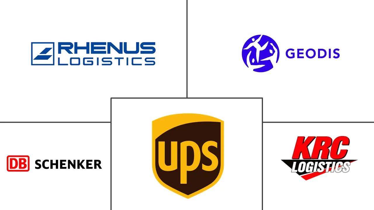 欧洲药品仓储市场规模