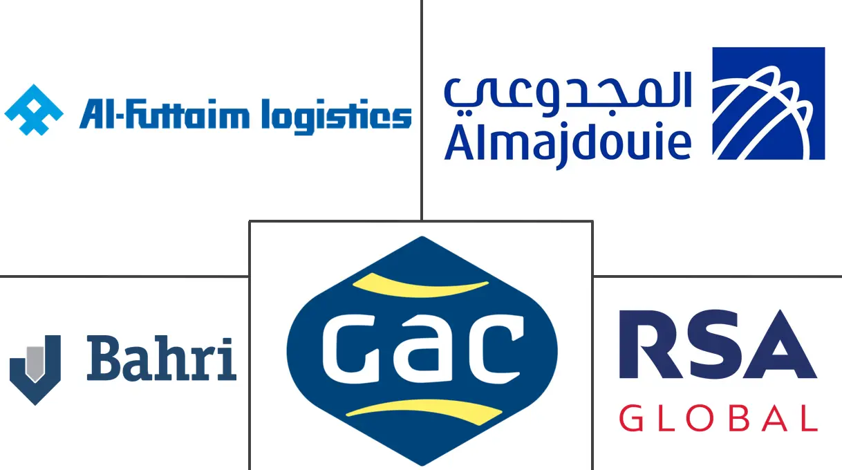 海湾合作委员会汽车物流市场规模和份额