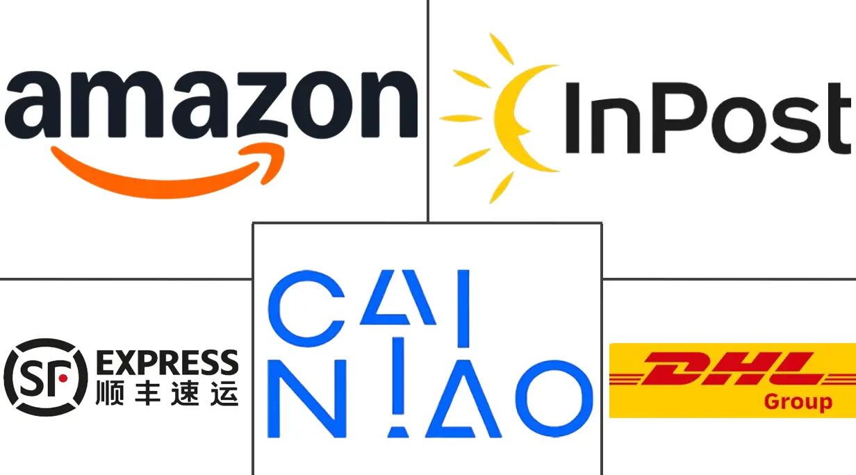 自动包裹递送终端市场规模和份额