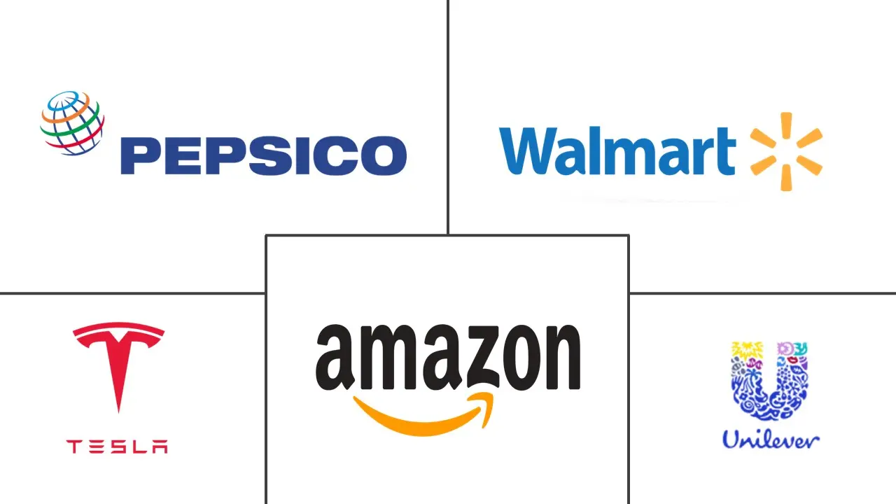 自保物流市场规模