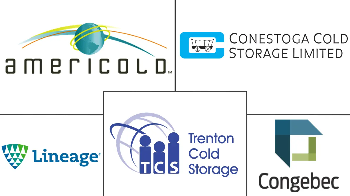 加拿大冷链物流市场规模及份额