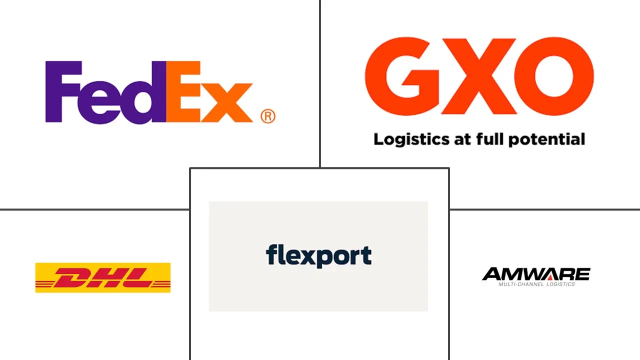 北美电子商务履行服务市场规模及份额