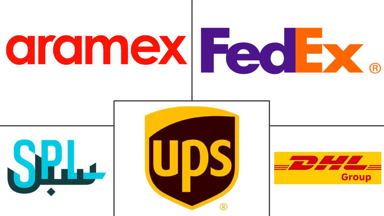 GCC国际快递服务市场规模及份额