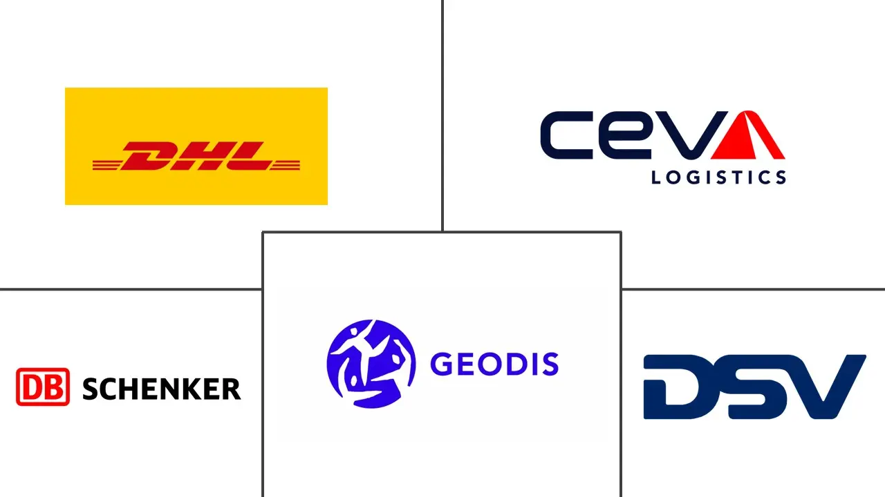 亚太地区汽车物流市场规模